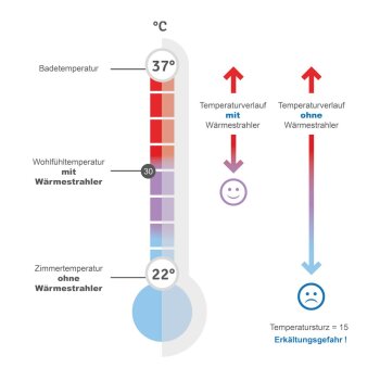 reer - Wickeltisch-Heizstrahler 300 W und 600 W mit Abschaltautomatik (4)