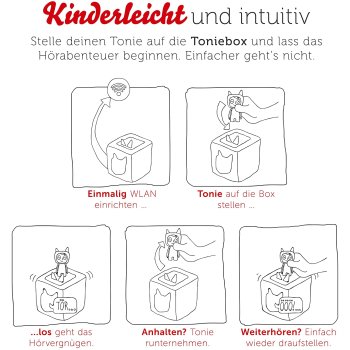 tonies® - Snöfrid aus dem Wiesental - Das wahrlich große Geheimnis von Appelgarden (A)