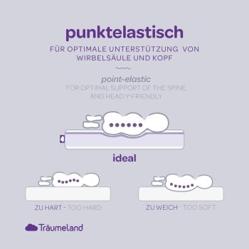 Träumeland - Matratze Octasmart 70 x140 cm