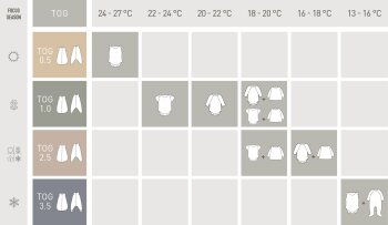 Lässig - Babyschlafsack 2,5 TOG - Herz, Rosa, Gr. 62-68