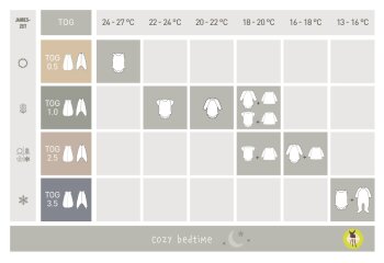 Lässig - Kinder Schlafoverall 2,5 TOG - Smile, Milky, Gr. 110-116