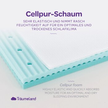 Träumeland - Matratze Air für Babybay Boxspring Comfort, Comfort Plus (45  x 88 x 7cm)