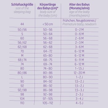 Träumeland - Signature Schlafsack (1,5 TOG) mint Gr. S