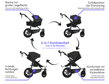 TFK - pro - 2-in-1 Kombikinderwagen mit Luftreifen Sand
