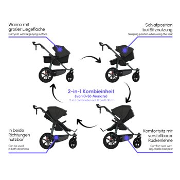 TFK - pro - 2-in-1 Kombikinderwagen mit Luftreifen Premium schwarz