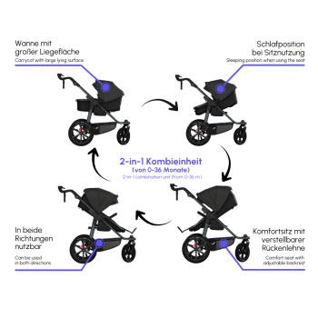 TFK - pro - 2-in-1 Kombikinderwagen mit Luftreifen Premium schwarz