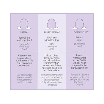 Träumeland - Kissen CAREFOR Midi (0-6 Monate)